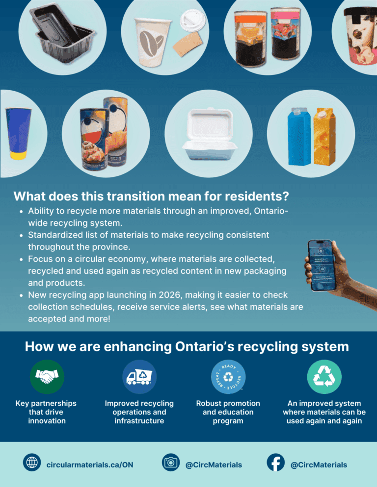 Ontario's Transition To EPR Compressed 2
