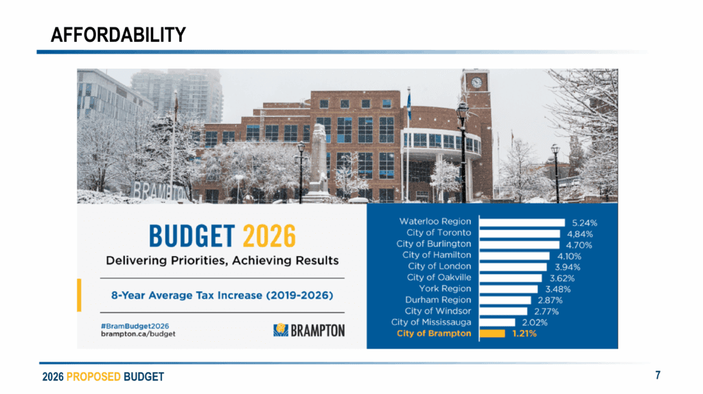Budget 2026 EDO Business Roundtable Presentation Deck FOR DISTRIBUTION 07