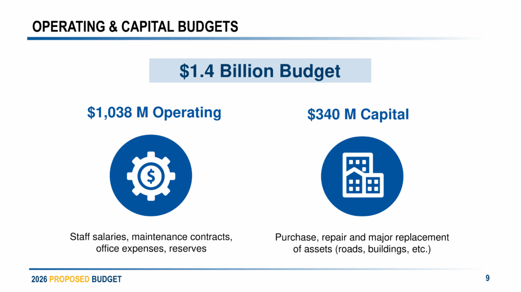 Budget 2026 EDO Business Roundtable Presentation Deck FOR DISTRIBUTION 09