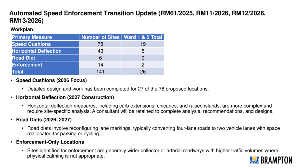 ASE Update Report Review Updated 5